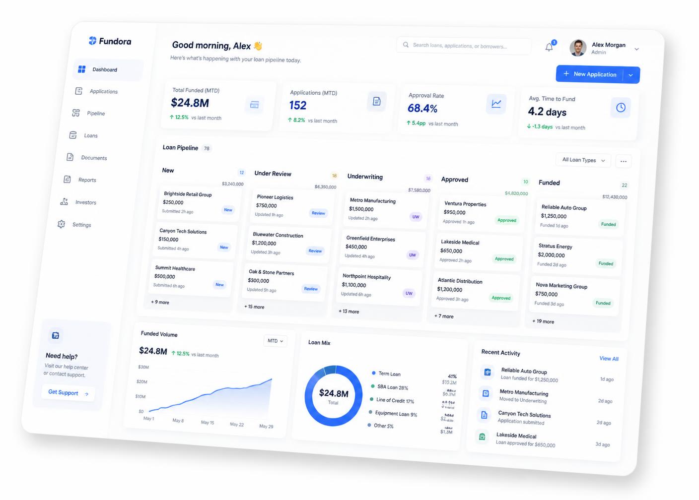 Velloria Sheets loan pipeline dashboard